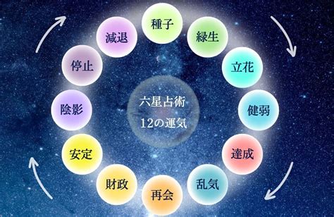 六世占星術計算|【六星占術】あなたは何星人？調べ方や自動計算。